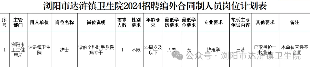 瀏陽(yáng)市達(dá)滸鎮(zhèn)衛(wèi)生院2024招聘編外合同制人員崗位計(jì)劃表